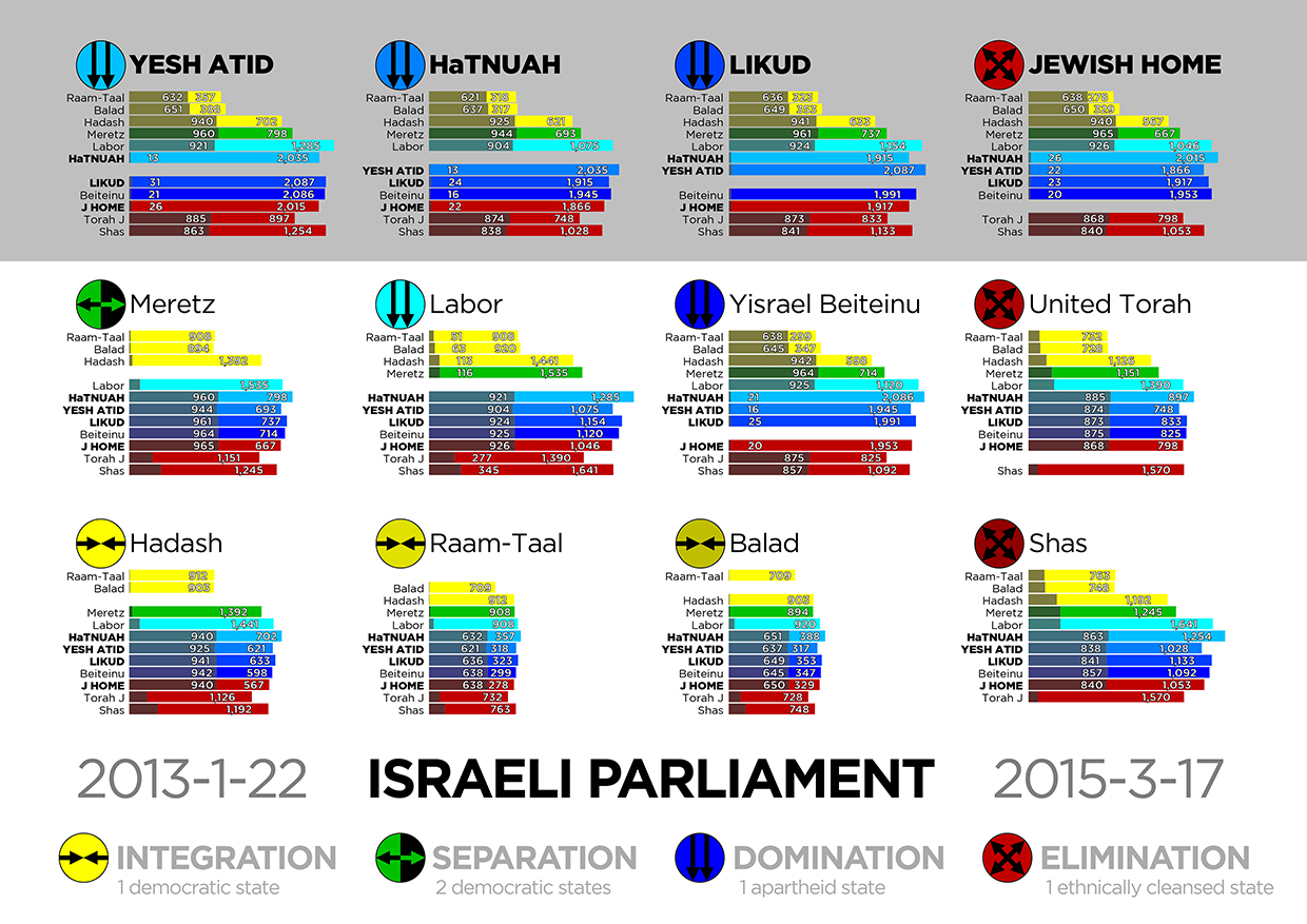 Voting of 19th Israeli Knesset